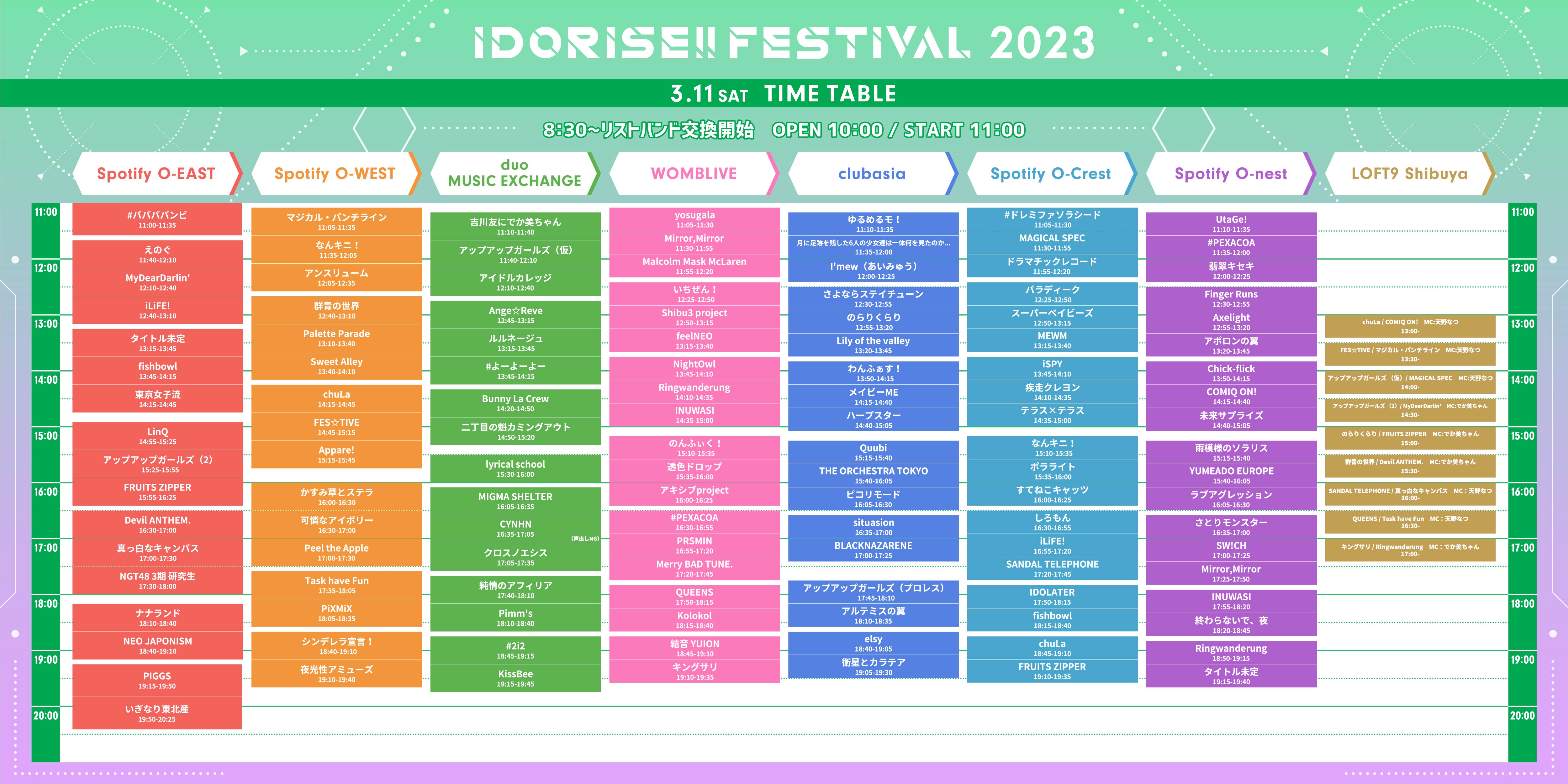 Timetable - Day1